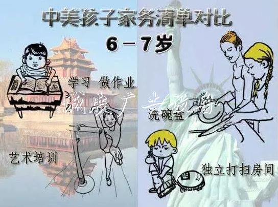 哈佛調(diào)查發(fā)現(xiàn):小孩做學(xué)校宣傳欄不做家務(wù)會(huì)對(duì)人生有影響