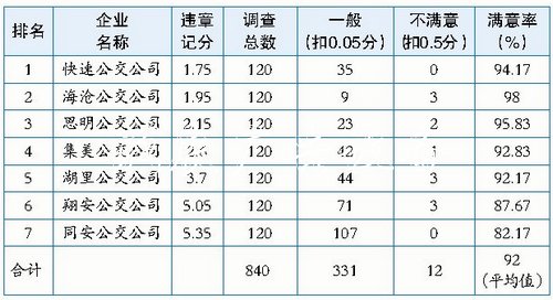 9月公交運(yùn)營(yíng)質(zhì)量考評(píng)：宣傳欄廠家公交站牌燈箱 夜間都要亮起來(lái)