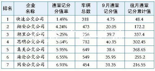 9月公交運(yùn)營(yíng)質(zhì)量考評(píng)：宣傳欄廠家公交站牌燈箱 夜間都要亮起來(lái)