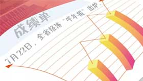 【圖解】山西經(jīng)濟“半年報”出爐，成績單看過來