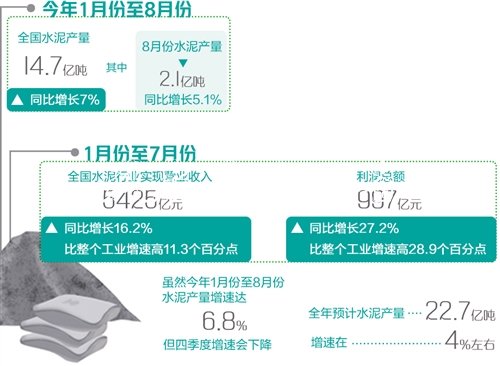 全國(guó)水泥市社區(qū)宣傳欄場(chǎng)需求回暖