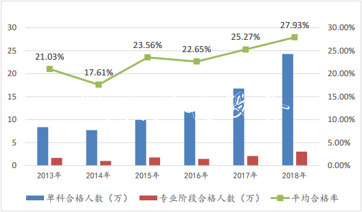 2019年全國注冊會計(jì)師考社區(qū)宣傳欄試結(jié)束 CPA通過率變高了？！