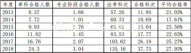 2019年全國注冊會計(jì)師考社區(qū)宣傳欄試結(jié)束 CPA通過率變高了？！