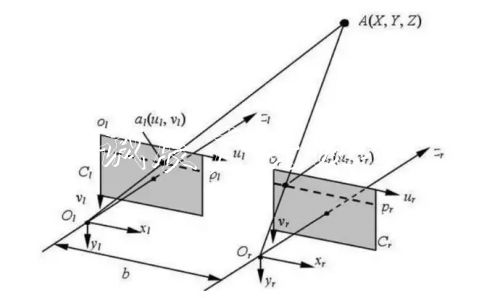 AGV搬運(yùn)機(jī)器人「眼睛路牌」的未來：3D視覺導(dǎo)航方案