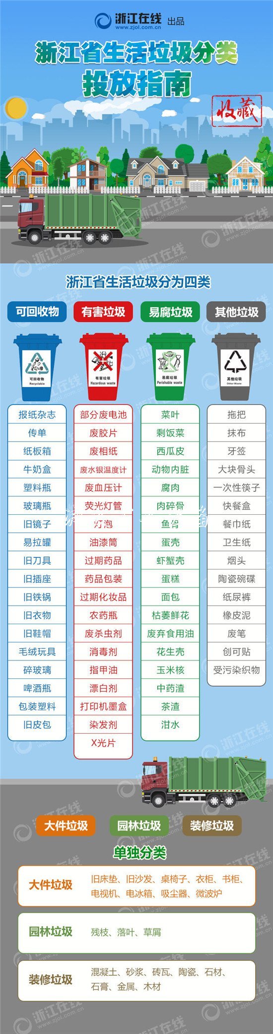 《浙江省城鎮(zhèn)生活垃圾分類標(biāo)準(zhǔn)指路牌燈箱》11月1日正式施行 各地準(zhǔn)備如何了呢？
