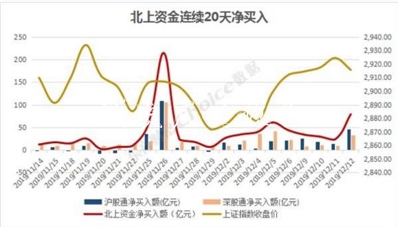 外資近800億掃貨！雙閱報欄燈箱12美的差點“買爆” 為何不