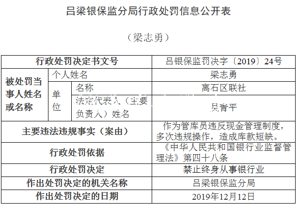 離石區(qū)聯(lián)社違法領(lǐng)銀保宣傳欄燈箱監(jiān)14張罰單 貸款＂三查＂執(zhí)行