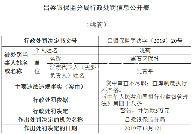 離石區(qū)聯(lián)社違法領(lǐng)銀保宣傳欄燈箱監(jiān)14張罰單 貸款＂三查＂執(zhí)行