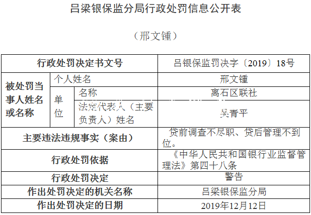離石區(qū)聯(lián)社違法領(lǐng)銀保宣傳欄燈箱監(jiān)14張罰單 貸款＂三查＂執(zhí)行