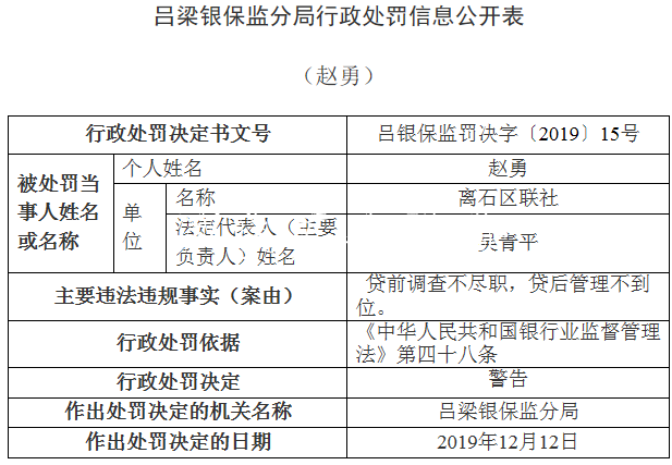 離石區(qū)聯(lián)社違法領(lǐng)銀保宣傳欄燈箱監(jiān)14張罰單 貸款＂三查＂執(zhí)行