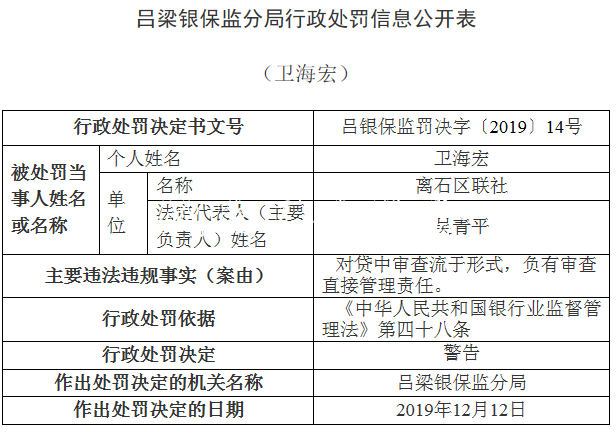 離石區(qū)聯(lián)社違法領(lǐng)銀保宣傳欄燈箱監(jiān)14張罰單 貸款＂三查＂執(zhí)行