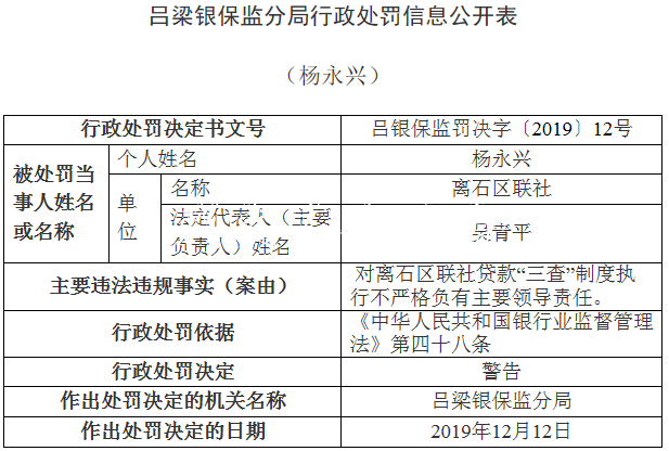 離石區(qū)聯(lián)社違法領(lǐng)銀保宣傳欄燈箱監(jiān)14張罰單 貸款＂三查＂執(zhí)行