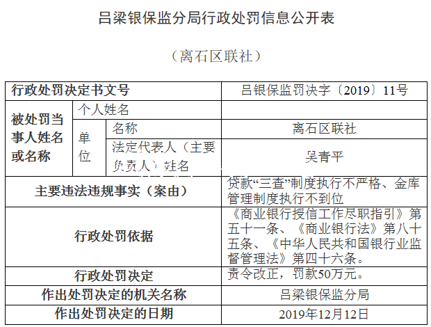 離石區(qū)聯(lián)社違法領(lǐng)銀保宣傳欄燈箱監(jiān)14張罰單 貸款＂三查＂執(zhí)行