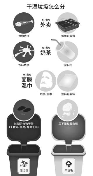 鄭州街頭垃圾箱只有兩種分類(lèi)廣告燈箱 路上吃剩的早餐扔進(jìn)哪種垃圾箱？