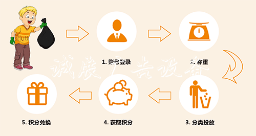 自助設(shè)滾動燈箱備