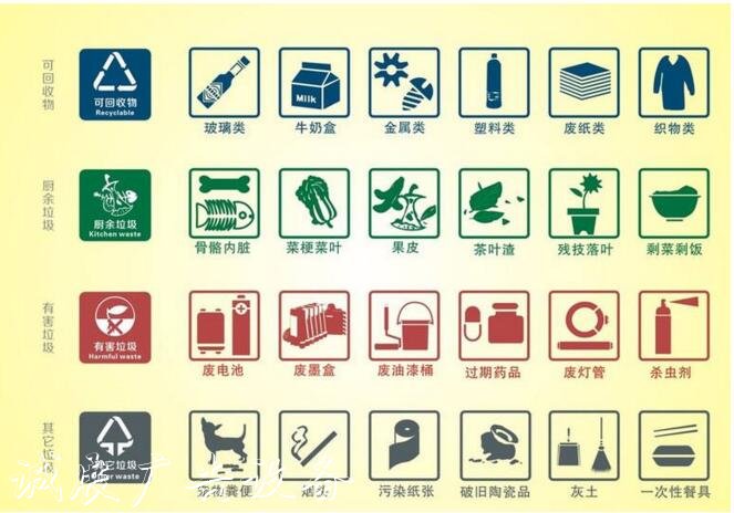 太陽能環(huán)保垃圾桶滾動燈箱等引領(lǐng)垃圾分類新時(shí)尚
