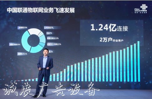 中國聯(lián)通將深入推進(jìn)物聯(lián)網(wǎng)平臺+生態(tài)戰(zhàn)略攜手產(chǎn)業(yè)賦...