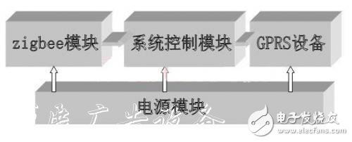 遠(yuǎn)程智能垃圾桶報(bào)警系統(tǒng)設(shè)計(jì)方案 