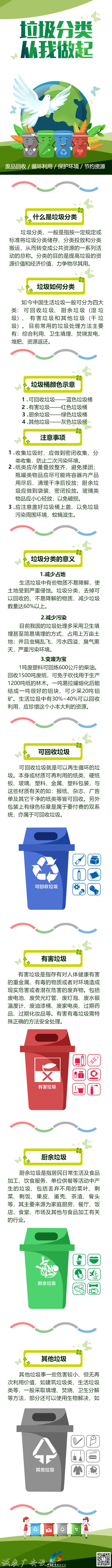 小區(qū)“新成員” 生活垃圾分類垃圾房、指路牌燈箱垃圾分類收集亭陸續(xù)“上崗” 引領(lǐng)綠色生活新時尚